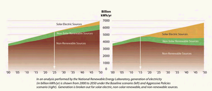 NREL Roadmaps